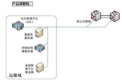 【天融信科技】鎮江市&ldquo;金保工程&rdquo;數據中心安全解決方案 中國勞動保障新聞網--全國人社系統新聞門戶網站 clssn