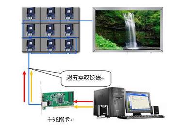 上海詣闊軟件公司--專注LED顯示屏控制系統軟件專業服務商-上海軟件開發公司
