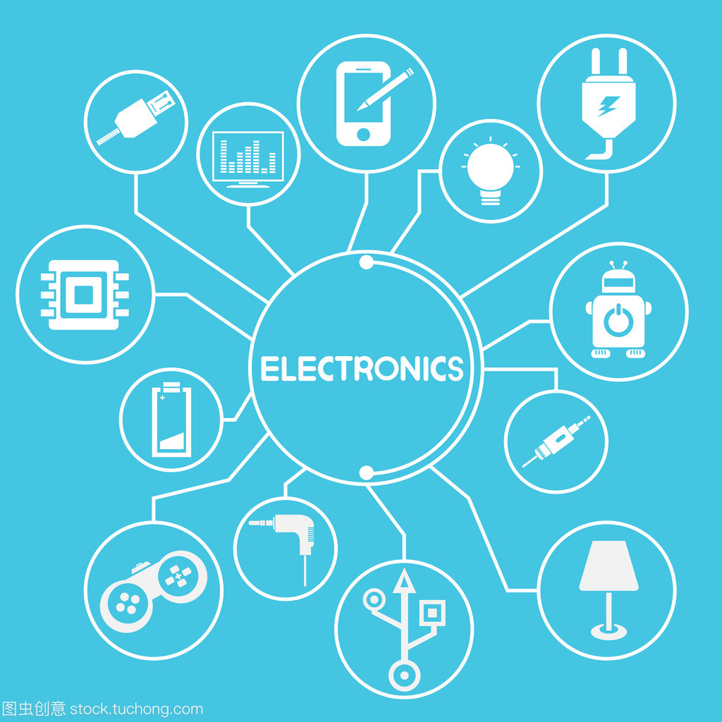 電子網(wǎng)絡(luò)思維導(dǎo)圖