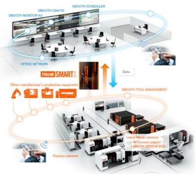 CCMT2022展會看點一 -- 數字化、網絡化制造技術加速發展