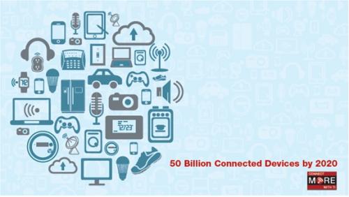 物聯網的發展及其網絡基礎